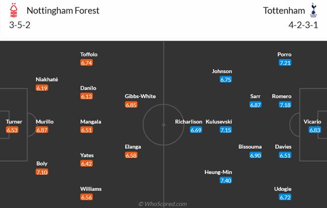 Nhận định Nottingham Forest vs Tottenham (03h00 ngày 1612) Bám đuổi top 4 3 Nhận định Nottingham Forest vs Tottenham (03h00 ngày 1612) Bám đuổi top 4 3