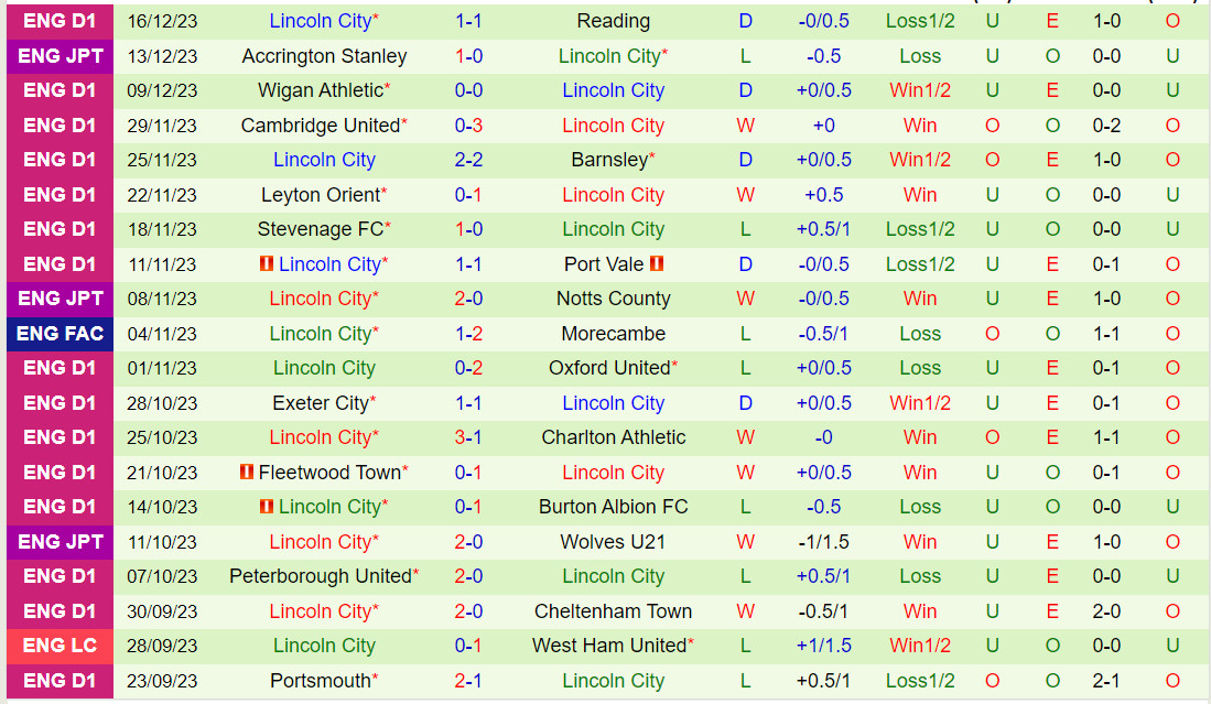 Nhận định Derby County vs Lincoln 2h45 ngày 2212 (Hạng 3 Anh 202324) 3