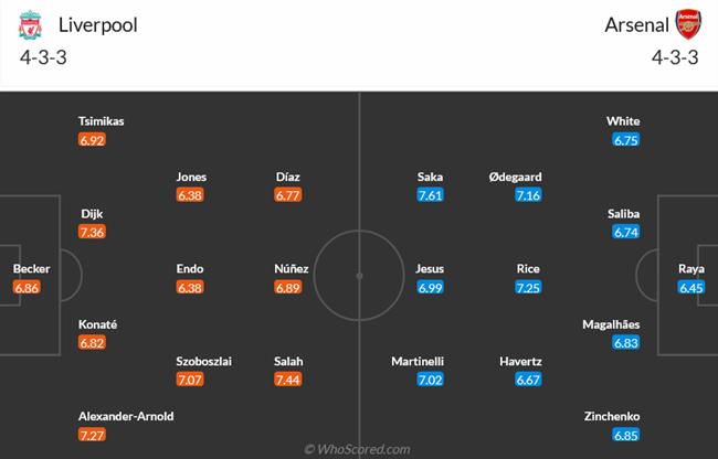 Nhận định Liverpool vs Arsenal (00h30 ngày 2412) Vượt cửa ải Anfield 3 Nhận định Liverpool vs Arsenal (00h30 ngày 2412) Vượt cửa ải Anfield 3