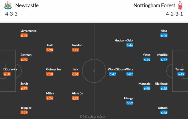 Nhận định Newcastle vs Nottingham Forest (19h30 ngày 2612) “Chích chòe” vượt trội 3 Nhận định Newcastle vs Nottingham Forest (19h30 ngày 2612) “Chích chòe” vượt trội 3