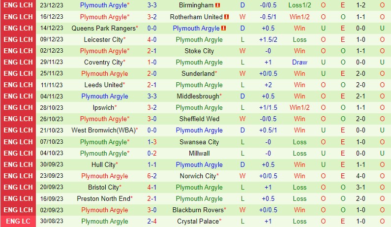 Nhận định Cardiff vs Plymouth 22h00 ngày 2612 (Hạng Nhất Anh) 3 Nhận định Cardiff vs Plymouth 22h00 ngày 2612 (Hạng Nhất Anh) 3