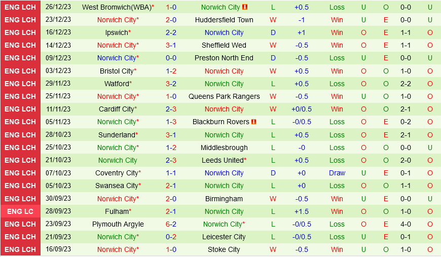Millwall vs Norwich Millwall vs Norwich