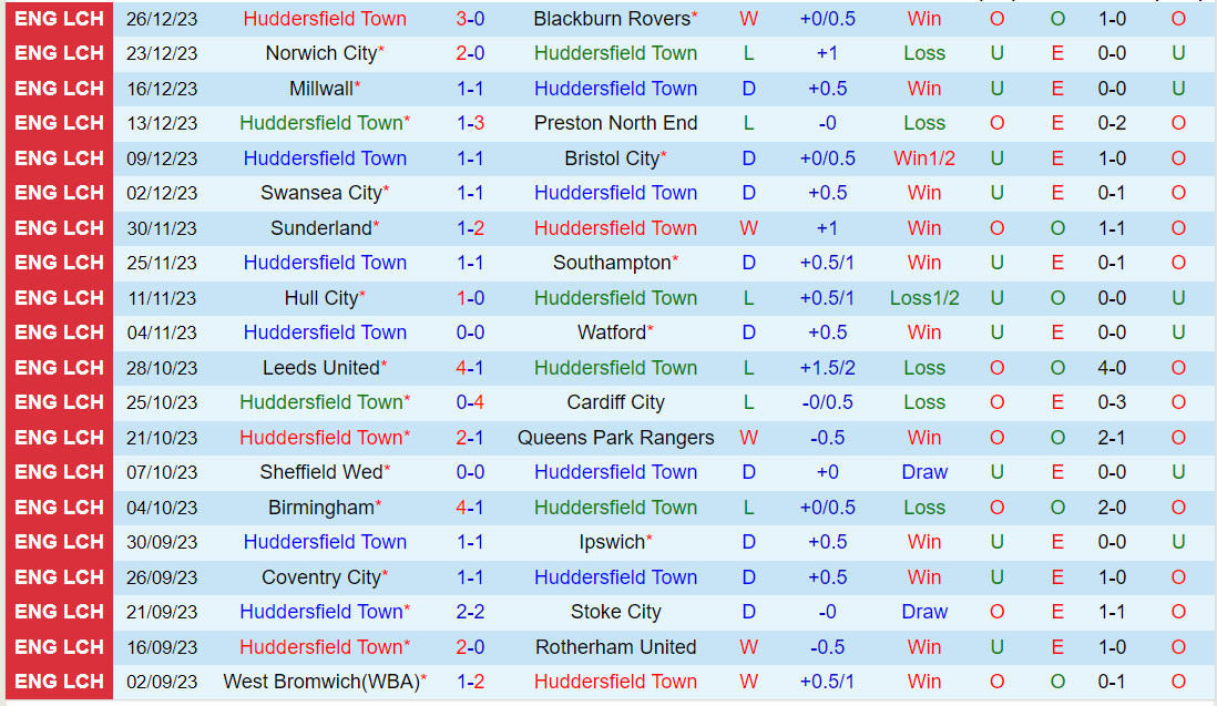 Nhận định Huddersfield vs Middlesbrough 2h45 ngày 3012 (Hạng Nhất Anh 202324) 2 Nhận định Huddersfield vs Middlesbrough 2h45 ngày 3012 (Hạng Nhất Anh 202324) 2