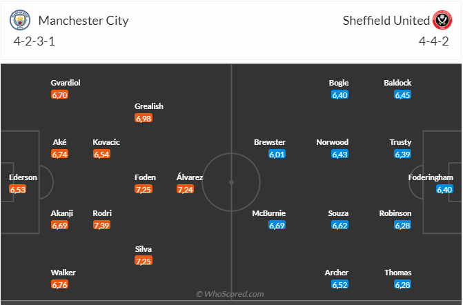 Nhận định Man City vs Sheffield United (22h00 ngày 3012) Thêm 3 điểm cho Man xanh 3 Nhận định Man City vs Sheffield United (22h00 ngày 3012) Thêm 3 điểm cho Man xanh 3