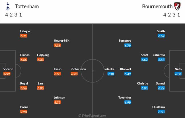 Nhận định Tottenham vs Bournemouth (21h00 ngày 3112) Chặn đứng Cherries 3 Nhận định Tottenham vs Bournemouth (21h00 ngày 3112) Chặn đứng Cherries 3