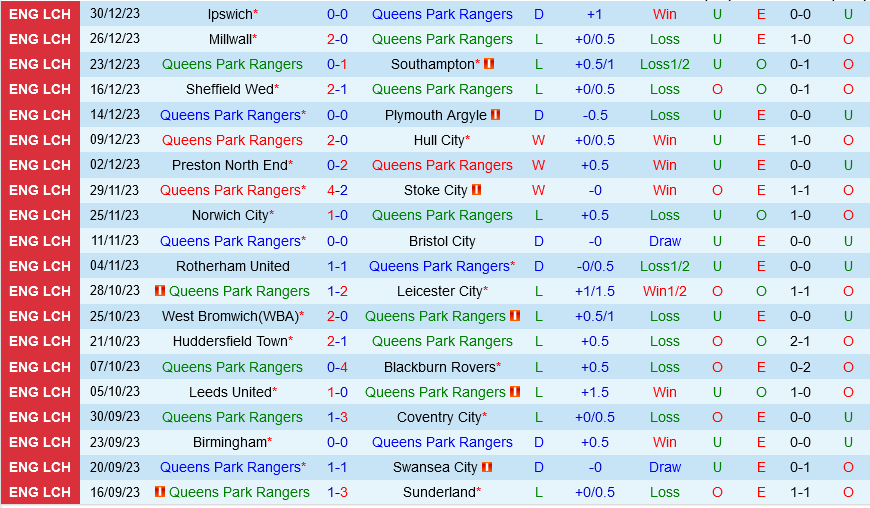 QPR vs Cardiff