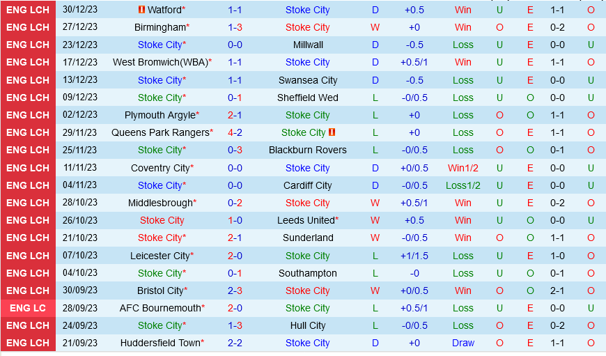 Stoke vs Ipswich Stoke vs Ipswich