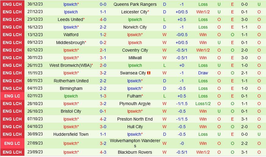 Stoke vs Ipswich Stoke vs Ipswich