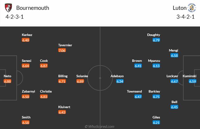 Nhận định Bournemouth vs Luton (22h00 ngày 1612) Tiếp đà thăng hoa 3 Nhận định Bournemouth vs Luton (22h00 ngày 1612) Tiếp đà thăng hoa 3