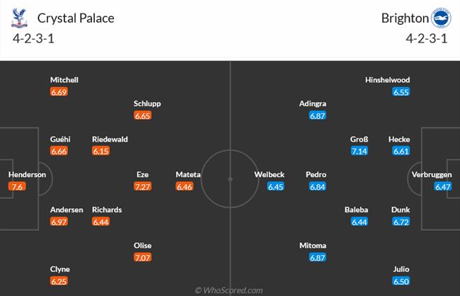 Nhận định Crystal Palace vs Brighton (03h00 ngày 2212) “Hải âu” gặp khó 3 Nhận định Crystal Palace vs Brighton (03h00 ngày 2212) “Hải âu” gặp khó 3