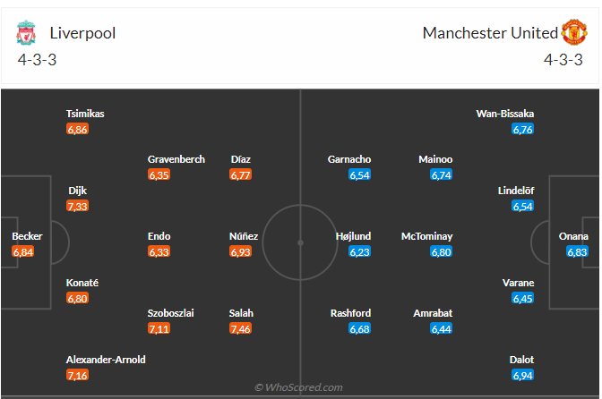 Nhận định Liverpool vs MU (23h30 ngày 1712) The Kop lại thắng cách biệt 3 Nhận định Liverpool vs MU (23h30 ngày 1712) The Kop lại thắng cách biệt 3