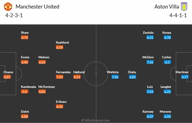 Nhận định MU vs Aston Villa (03h00 ngày 2712) Giải tỏa cơn khát bàn thắng 4 Nhận định MU vs Aston Villa (03h00 ngày 2712) Giải tỏa cơn khát bàn thắng 4