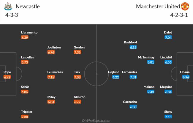 Nhận định Newcastle vs MU (03h00 ngày 312) Khởi đầu vòng xoáy khủng hoảng 3 Nhận định Newcastle vs MU (03h00 ngày 312) Khởi đầu vòng xoáy khủng hoảng 3