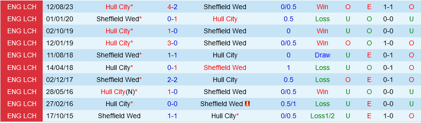 Sheffield Wednesday vs Hull Sheffield Wednesday vs Hull
