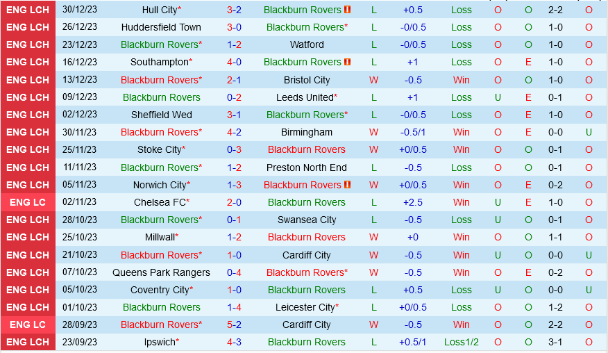 nhan dinh bong da du doan Blackburn vs Rotherham hang nhat anh championship hom nay hinh anh 2 nhan dinh bong da du doan Blackburn vs Rotherham hang nhat anh championship hom nay hinh anh 2