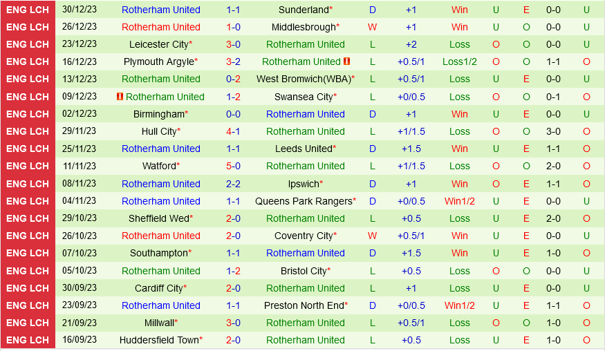 nhan dinh bong da du doan Blackburn vs Rotherham hang nhat anh championship hom nay hinh anh 3 nhan dinh bong da du doan Blackburn vs Rotherham hang nhat anh championship hom nay hinh anh 3