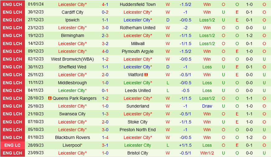 Millwall vs Leicester Millwall vs Leicester