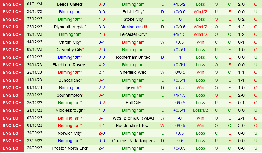 Hull vs Birmingham