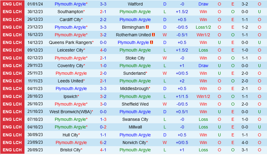 Plymouth vs Sutton Plymouth vs Sutton