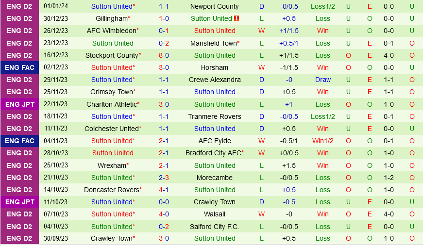 Plymouth vs Sutton Plymouth vs Sutton