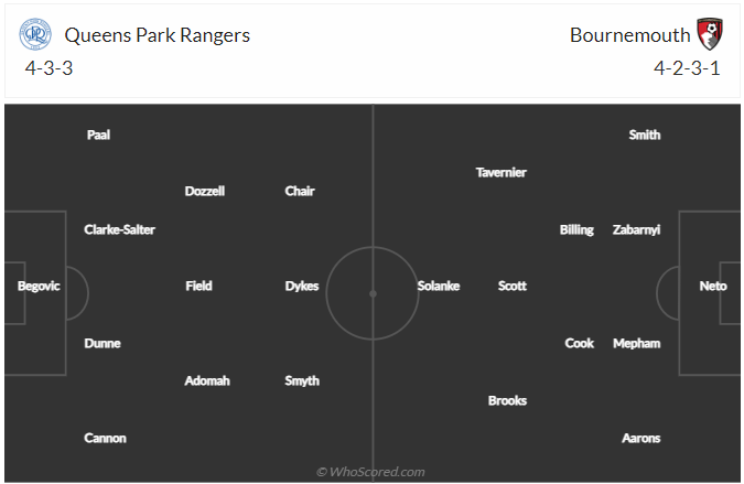 Nhận định QPR vs Bournemouth (22h00, 61) Vé đi tiếp cho đội khách 3 Nhận định QPR vs Bournemouth (22h00, 61) Vé đi tiếp cho đội khách 3