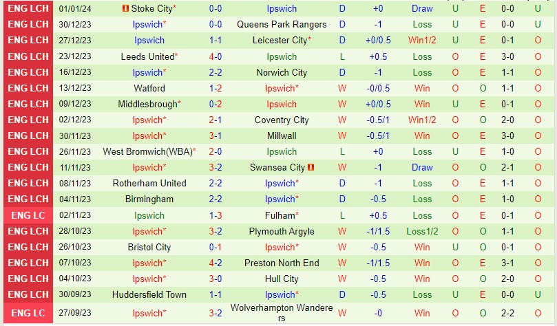 Nhận định Wimbledon vs Ipswich 19h30 ngày 61 (FA Cup Anh) 3 Nhận định Wimbledon vs Ipswich 19h30 ngày 61 (FA Cup Anh) 3