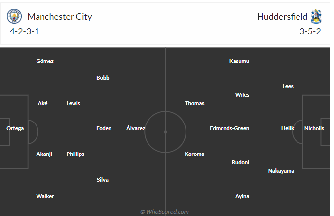 Nhận định Man City vs Huddersfield (21h00 ngày 71) Hủy diệt tí hon 3 Nhận định Man City vs Huddersfield (21h00 ngày 71) Hủy diệt tí hon 3