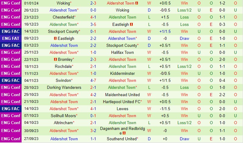 Nhận định West Brom vs Aldershot 21h00 ngày 71 (Cúp FA Anh) 2 Nhận định West Brom vs Aldershot 21h00 ngày 71 (Cúp FA Anh) 2