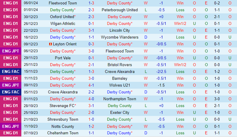 Nhận định Derby County vs Bradford 2h00 ngày 1001 (EFL Trophy) 2 Nhận định Derby County vs Bradford 2h00 ngày 1001 (EFL Trophy) 2