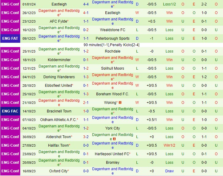 Nhận định Barnet vs Dagenham 2h45 ngày 1001 (Hạng 5 Anh 202324) 3 Nhận định Barnet vs Dagenham 2h45 ngày 1001 (Hạng 5 Anh 202324) 3