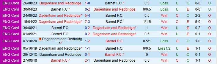 Nhận định Fylde vs Hartlepool 2h45 ngày 1001 (Hạng 5 Anh 202324) 1 Nhận định Fylde vs Hartlepool 2h45 ngày 1001 (Hạng 5 Anh 202324) 1