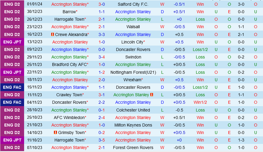 Accrington vs Bolton Accrington vs Bolton