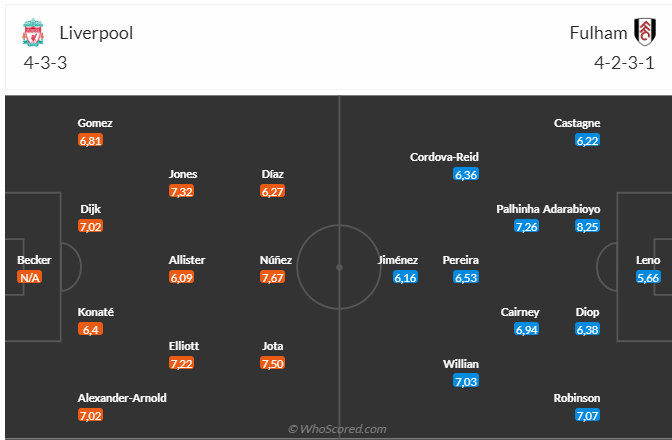 Nhận định Liverpool vs Fulham (03h00 ngày 111) Giành lợi thế về mình 3 Nhận định Liverpool vs Fulham (03h00 ngày 111) Giành lợi thế về mình 3