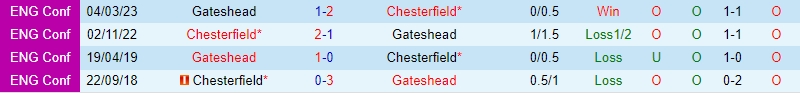 Nhận định Chesterfield vs Gateshead 2h45 ngày 1111 (Hạng 5 Anh 202324) 1 Nhận định Chesterfield vs Gateshead 2h45 ngày 1111 (Hạng 5 Anh 202324) 1