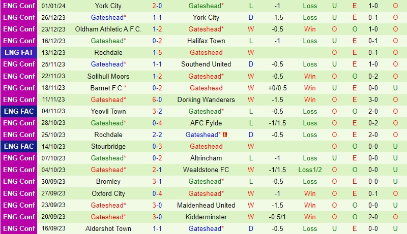 Nhận định Chesterfield vs Gateshead 2h45 ngày 1111 (Hạng 5 Anh 202324) 3 Nhận định Chesterfield vs Gateshead 2h45 ngày 1111 (Hạng 5 Anh 202324) 3