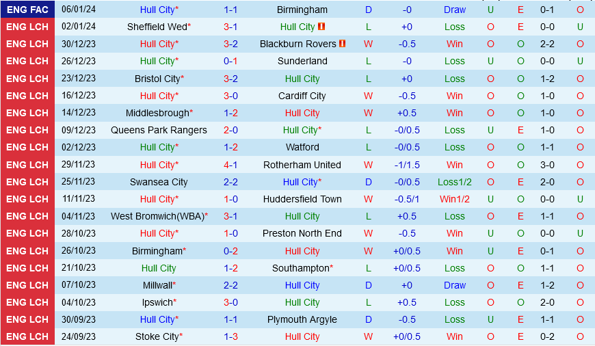 Hull vs Norwich Hull vs Norwich