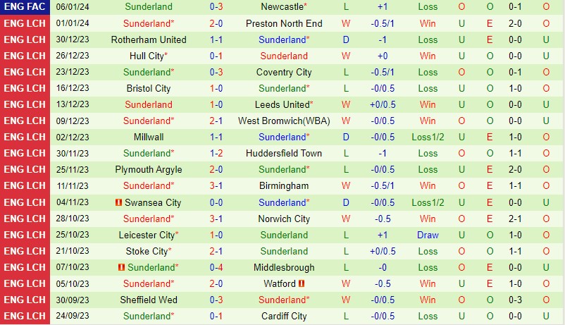 Nhận định Ipswich vs Sunderland 0h30 ngày 141 (Hạng Nhất Anh) 3 Nhận định Ipswich vs Sunderland 0h30 ngày 141 (Hạng Nhất Anh) 3