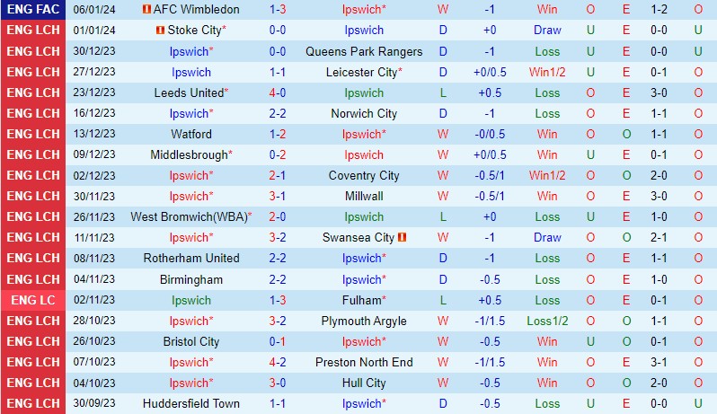 Nhận định Ipswich vs Sunderland 0h30 ngày 141 (Hạng Nhất Anh) 2 Nhận định Ipswich vs Sunderland 0h30 ngày 141 (Hạng Nhất Anh) 2