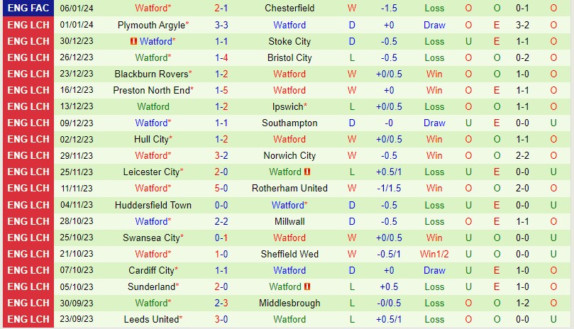 Nhận định QPR vs Watford 19h00 ngày 141 (Hạng Nhất Anh) 3