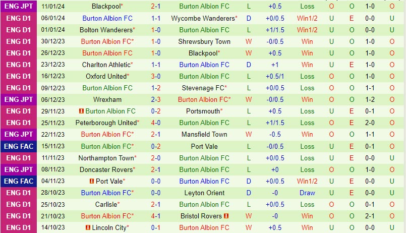 Nhận định Derby County vs Burton Albion 3h00 ngày 161 (Hạng 3 Anh 202324) 3 Nhận định Derby County vs Burton Albion 3h00 ngày 161 (Hạng 3 Anh 202324) 3