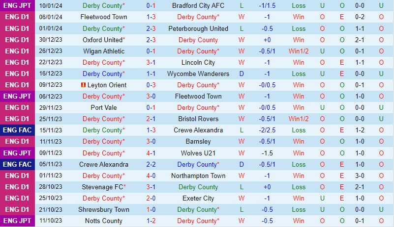 Nhận định Derby County vs Burton Albion 3h00 ngày 161 (Hạng 3 Anh 202324) 2 Nhận định Derby County vs Burton Albion 3h00 ngày 161 (Hạng 3 Anh 202324) 2