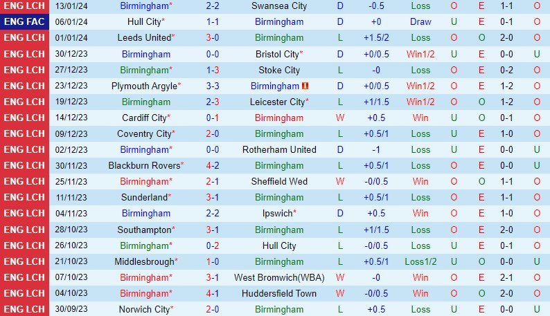 Nhận định Birmingham vs Hull 2h45 ngày 171 (FA Cup Anh) 2 Nhận định Birmingham vs Hull 2h45 ngày 171 (FA Cup Anh) 2