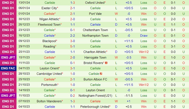 Nhận định Barnsley vs Carlisle 2h45 ngày 171 (Hạng 3 Anh 202324) 3 Nhận định Barnsley vs Carlisle 2h45 ngày 171 (Hạng 3 Anh 202324) 3