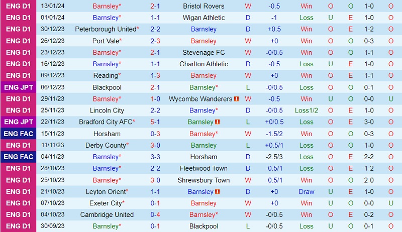 Nhận định Barnsley vs Carlisle 2h45 ngày 171 (Hạng 3 Anh 202324) 2 Nhận định Barnsley vs Carlisle 2h45 ngày 171 (Hạng 3 Anh 202324) 2