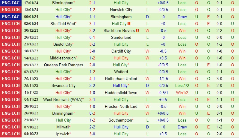 Nhận định Sunderland vs Hull 3h00 ngày 201 (Hạng Nhất Anh) 3 Nhận định Sunderland vs Hull 3h00 ngày 201 (Hạng Nhất Anh) 3