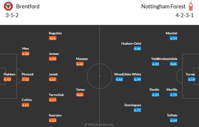 Nhận định Brentford vs Nottingham Forest (00h30 ngày 211) Thần hộ mệnh trở lại 3 Nhận định Brentford vs Nottingham Forest (00h30 ngày 211) Thần hộ mệnh trở lại 3