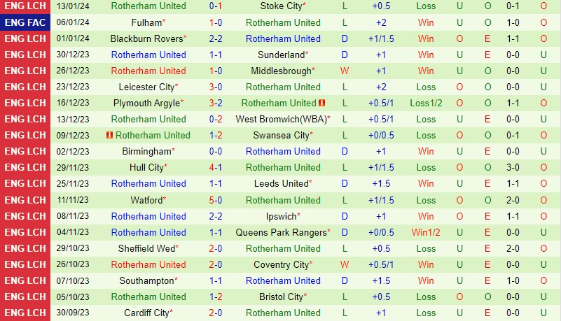 Nhận định Middlesbrough vs Rotherham 22h00 ngày 201 (Hạng Nhất Anh) 3 Nhận định Middlesbrough vs Rotherham 22h00 ngày 201 (Hạng Nhất Anh) 3