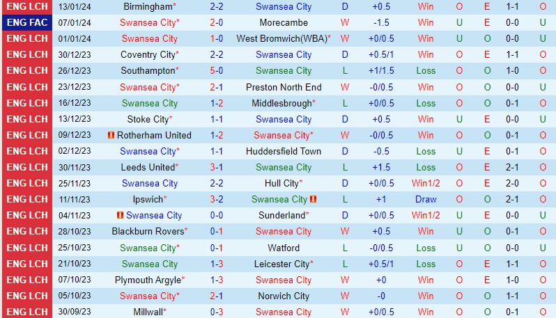 Nhận định Swansea vs Southampton 19h30 ngày 201 (Hạng Nhất Anh) 2 Nhận định Swansea vs Southampton 19h30 ngày 201 (Hạng Nhất Anh) 2