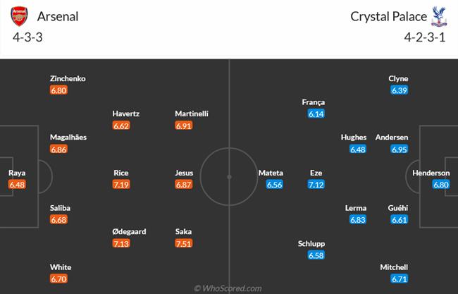 Nhận định Arsenal vs Crystal Palace (19h30 ngày 201) Chặn chuỗi thất bại 3 Nhận định Arsenal vs Crystal Palace (19h30 ngày 201) Chặn chuỗi thất bại 3