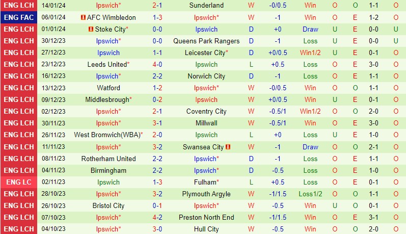 Nhận định Leicester vs Ipswich 3h00 ngày 231 (Hạng Nhất Anh) 3 Nhận định Leicester vs Ipswich 3h00 ngày 231 (Hạng Nhất Anh) 3